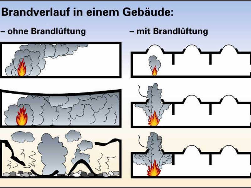 Rauchabzug rettet Menschenleben