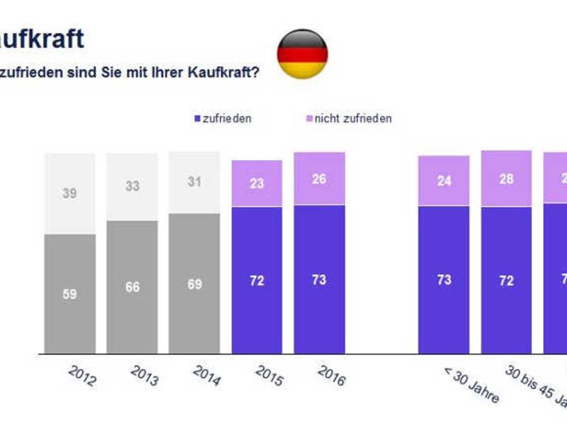 Edenred-Ipsos-Barometer