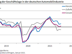 ifo Institut: Lage der Autoindustrie leicht verbessert
