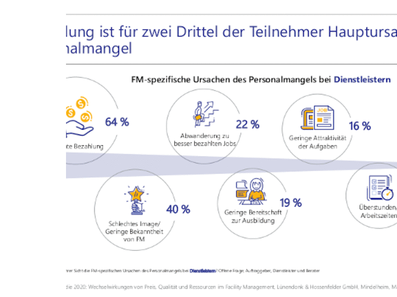 Personalmangel im Facility Management