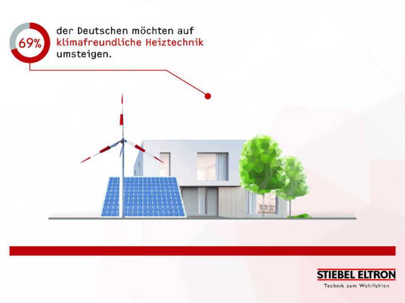 74 Prozent der Deutschen wollen von Import-Energie aus Russland oder den Emiraten unabhängig werden