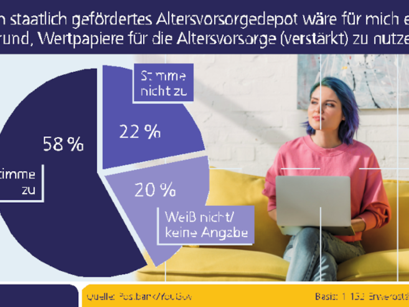 Geplantes "Altersvorsorgedepot" trifft auf hohe Akzeptanz