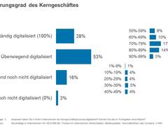 Studie: Digitale Transformation im Mittelstand oft nicht Chefsache