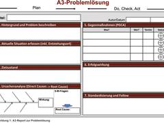 Routine im Lösen von Problemen entwickeln