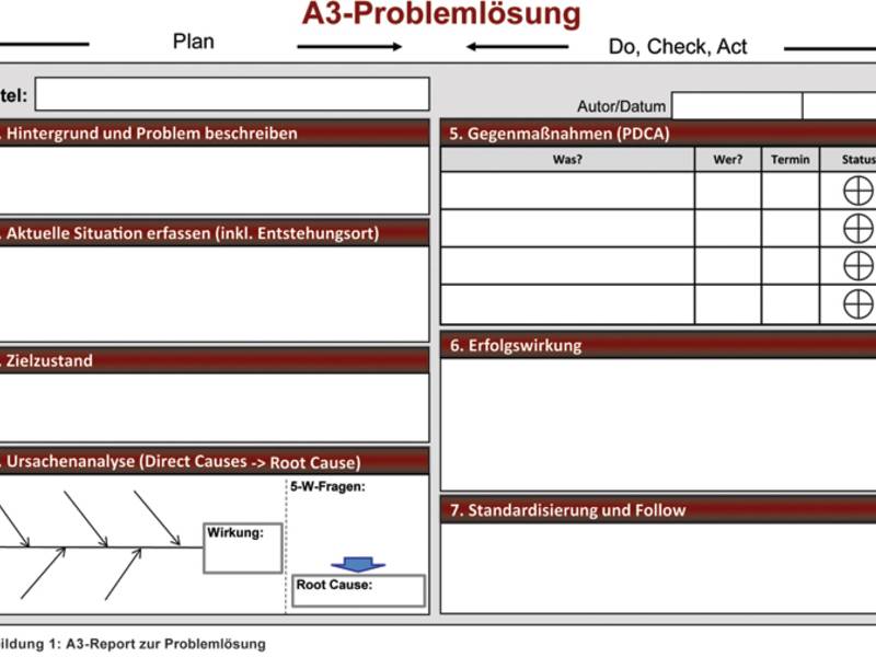 Routine im Lösen von Problemen entwickeln