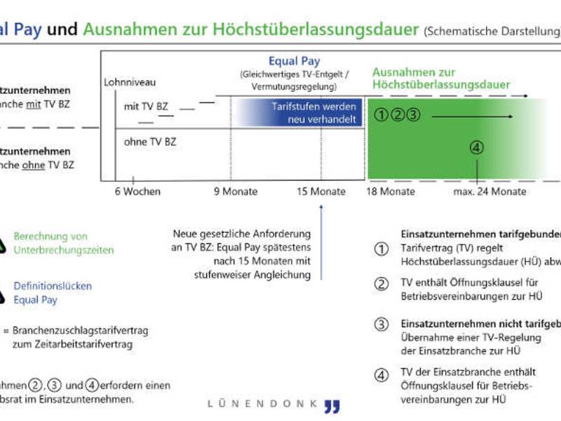 Lünendonk®-Whitepaper 2017: Zeitarbeit und externe Dienstleistungen rechtssicher beauftragen