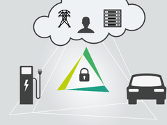 Datensicherheit und komfortables Laden von E-Autos im Blick