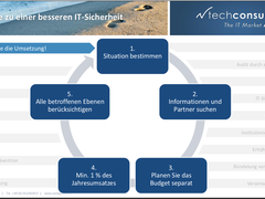 5 Schritte für die IT-Sicherheit – Strategiepapier für Mittelstand und öffentliche Verwaltungen