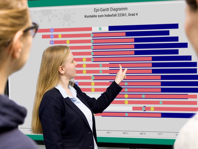 Fraunhofer-Projekt "CorASiV" unterstützt mit neuer Software die Gesundheitsämter