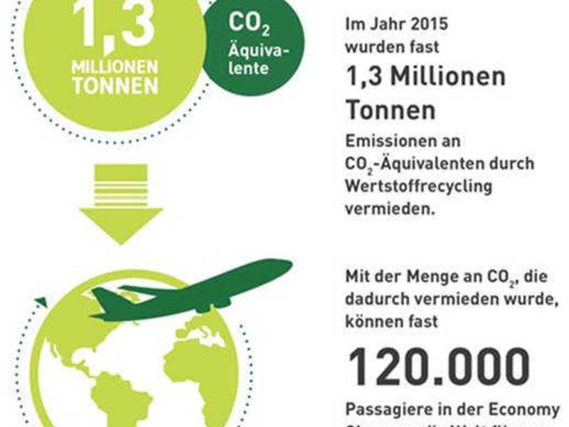 Recycling: Ein Muss für Umwelt, Klimaschutz und Ressourcenwirtschaft!