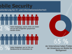 Security Bilanz Deutschland – Wie sicher ist der Mittelstand?