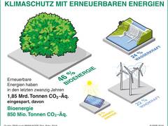 Bundeswettbewerb „Bioenergie-Kommunen“: Jetzt bewerben!