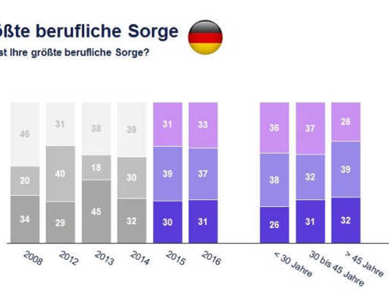 Edenred-Ipsos-Barometer