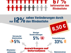 Mindestgrundlohn