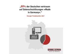 66 Prozent der Deutschen wollen automatischen Hackerschutz im Smart-Home