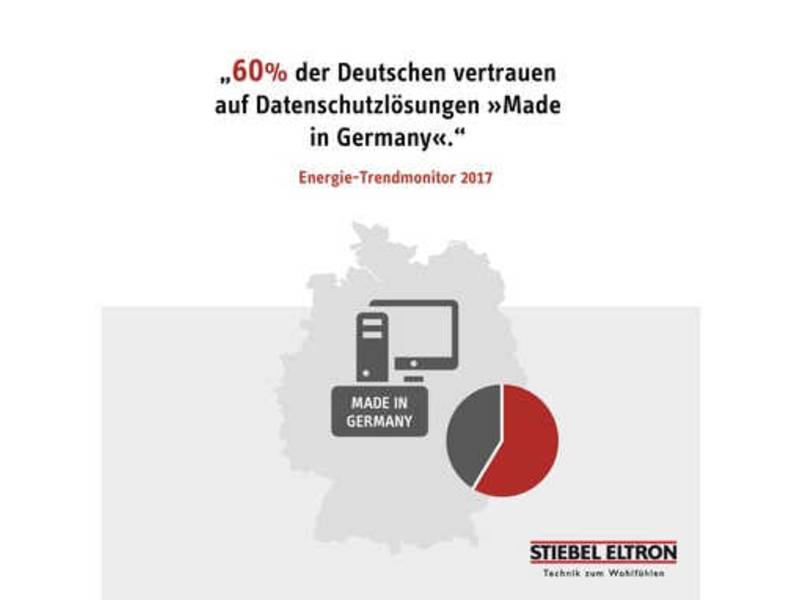 66 Prozent der Deutschen wollen automatischen Hackerschutz im Smart-Home