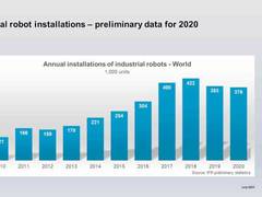 China führt wirtschaftliche Erholung an – International Federation of Robotics berichtet