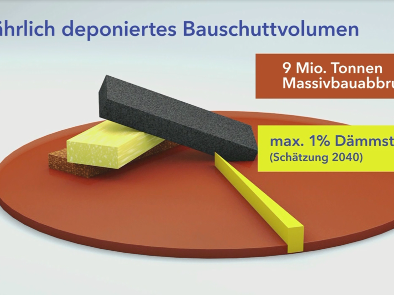 Die „Hessische Energiespar-Aktion“ informiert: Recycling von Dämmstoffen – kein Problem
