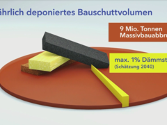 Die „Hessische Energiespar-Aktion“ informiert: Recycling von Dämmstoffen – kein Problem