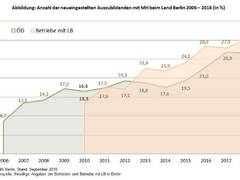 Die Lücke schnell schließen - Generationswechsel im Öffentlichen Dienst als Chance für mehr Vielfalt