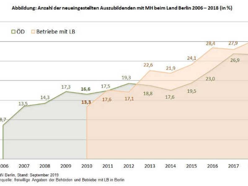 Die Lücke schnell schließen - Generationswechsel im Öffentlichen Dienst als Chance für mehr Vielfalt