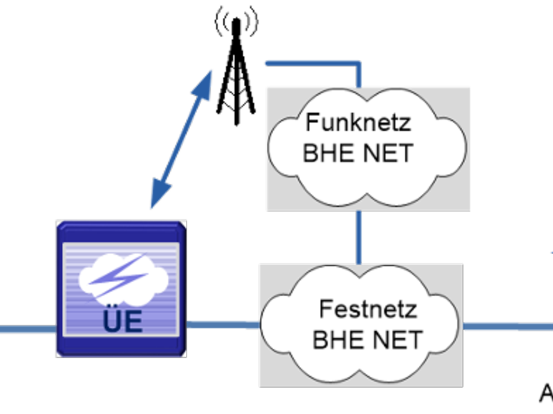 Mehr Sicherheit in der Alarmübertragung – BHE startet Sicherheits-Netzwerk