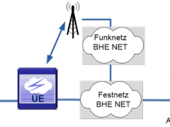 Mehr Sicherheit in der Alarmübertragung – BHE startet Sicherheits-Netzwerk