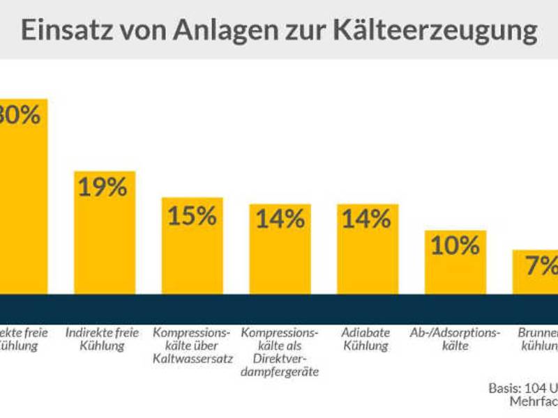 Große Fortschritte bei der Klimatisierungs-Effizienz