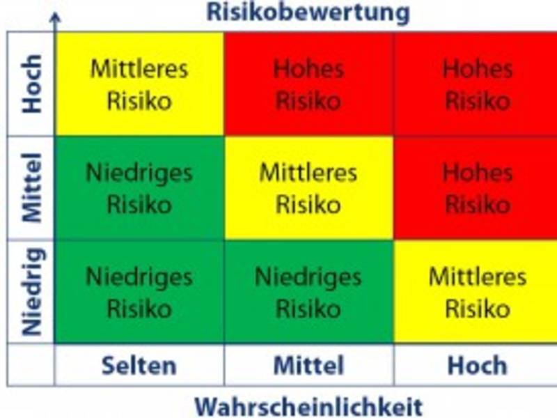 Neues Seminar Technischer Risikomanager