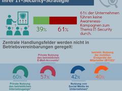 Die unterschätzte Rolle der Mitarbeiter für eine tragfähige IT-Security-Strategie