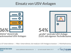 Notstrom im Data Center – Wie gut deutsche Rechenzentren ihre Energieversorgung im Griff haben