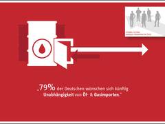 Deutsches Gas wird knapp: 79 Prozent der Bundesbürger fordern Kurswechsel