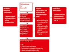 Mit Sicherheit planen