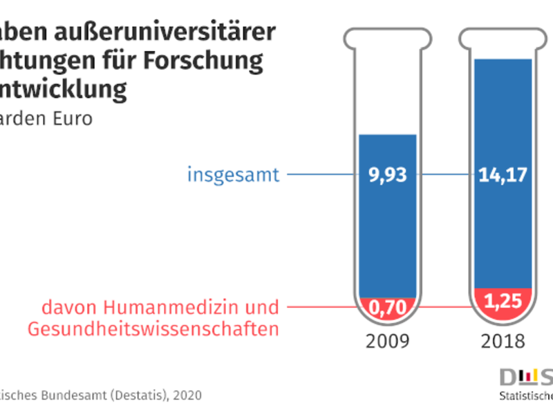 Welttag der Wissenschaft