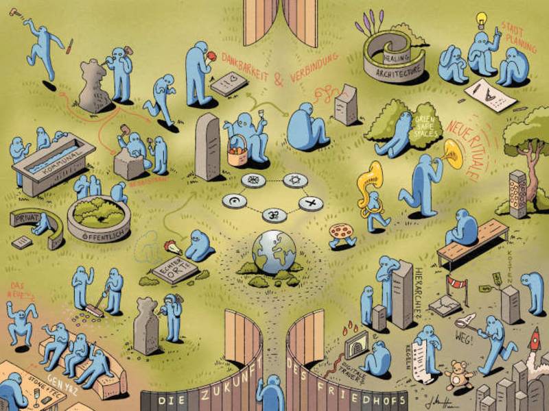 Der Friedhof der Zukunft