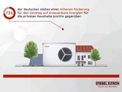 Heizen im Herbst: Verbraucher haben Wissenslücken beim Klimaschutz
