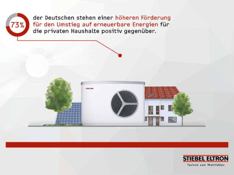 Heizen im Herbst: Verbraucher haben Wissenslücken beim Klimaschutz