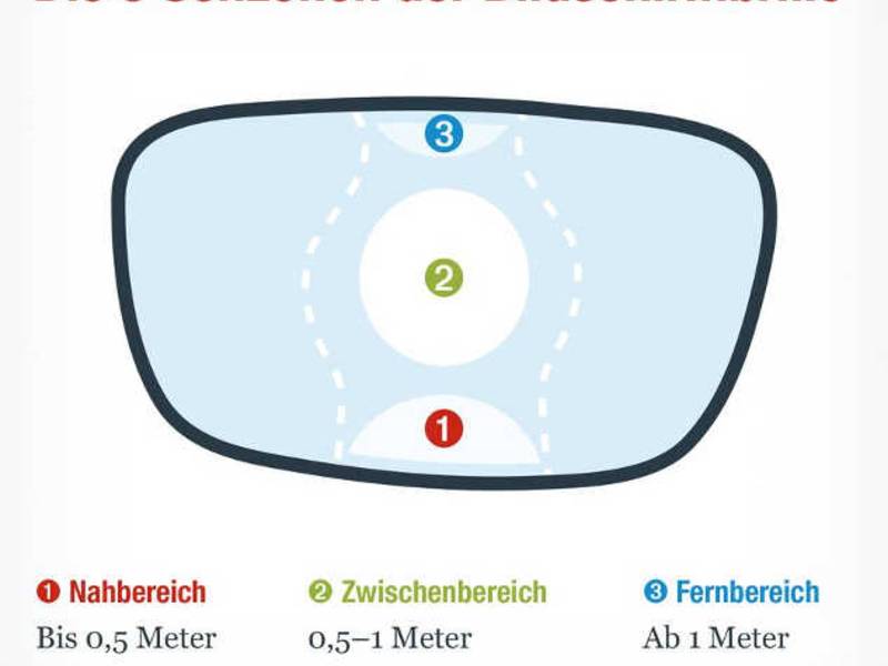 Nicht nur Zeitumstellung macht müde - Auch Displays können den Biorhythmus stören