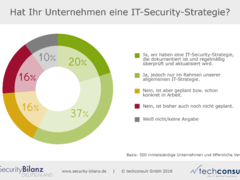 IT- und Informationssicherheit in Mittelstand und öffentlichen Verwaltungen