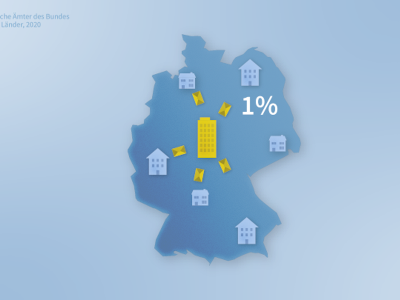 Mikrozensus 2022 liefert wichtige Daten zum Leben in Deutschland
