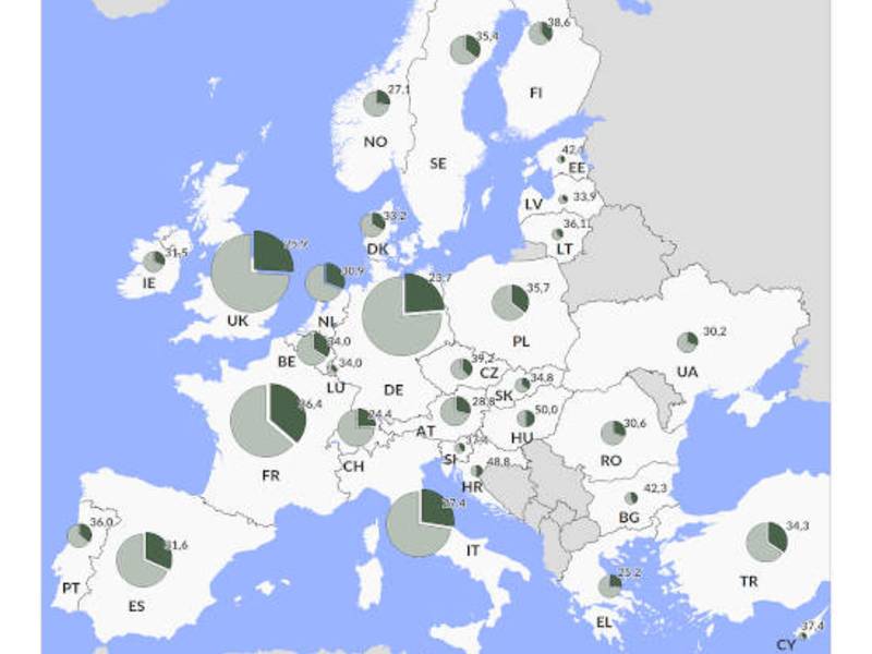 GfK-Bild des Monats: Anteil Einzelhandelsumsatz am privaten Konsum, Europa 2019