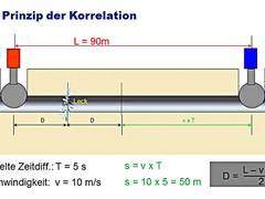 Systemlösungen für die Wasserleckortung