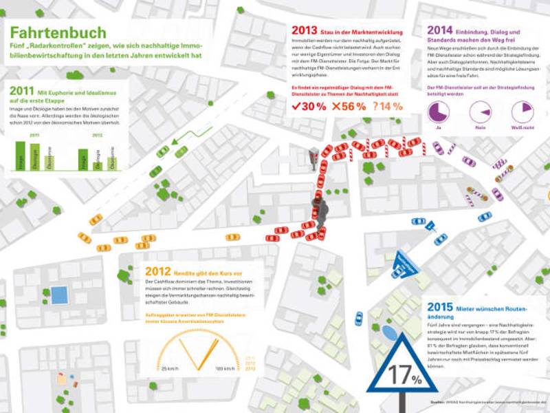 WISAG veröffentlicht Trendbericht zum Nachhaltigkeitsradar