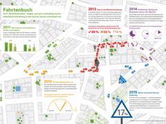 WISAG veröffentlicht Trendbericht zum Nachhaltigkeitsradar