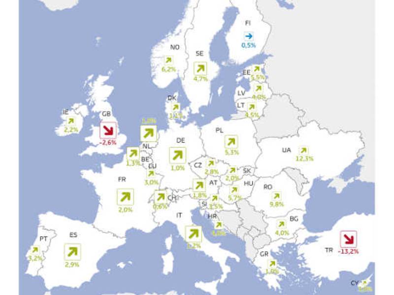 Bild des Monats: Prognose stationärer Einzelhandelsumsatz, Europa 2017