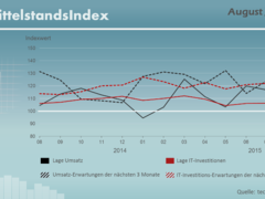 August 2015 – Goldener Herbst für den Mittelstand