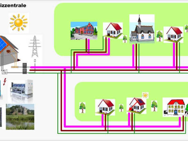 Zukunftsweisende Energiekonzepte mit ratioplan