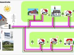 Zukunftsweisende Energiekonzepte mit ratioplan