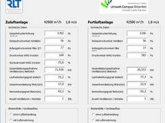 Softwaretool zur schnellen Klassifizierung von RTL-Geräten