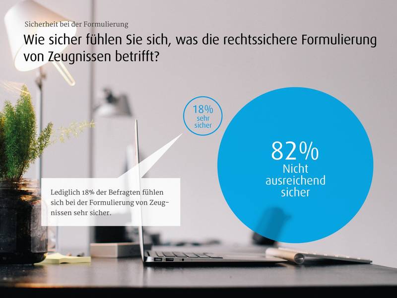 Unprofessionelles Zeugnismanagement kostet Arbeitgeber Zeit, Geld und Image